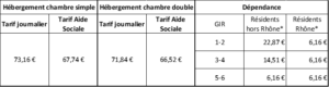 ssc tarifs 01 07 2025