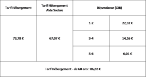 tarifs hr 05 2026