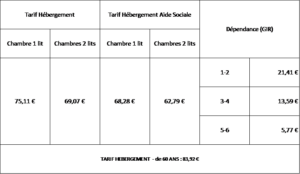 tarifs slc 2026
