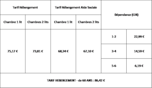 tarifs ssc 2026